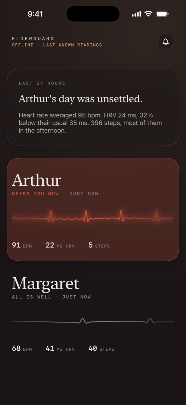 The family dashboard showing two relatives, one calm and one in an alert state
